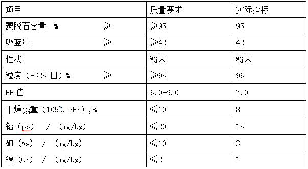 飼料級蒙脫石指標參數