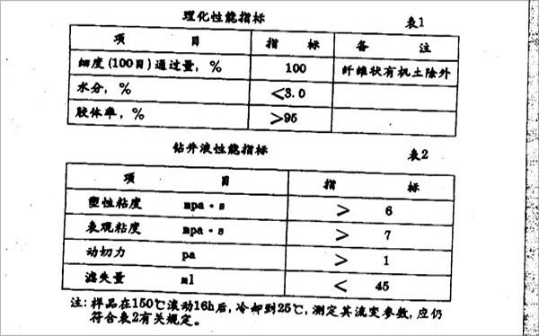 鉆井液用有機土企業標準